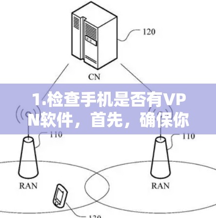 1.检查手机是否有VPN软件,首先,确保你的手机上确实有VPN软件 installed。你可以通过手机自带的设置来检查