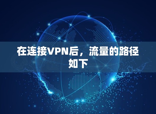 在连接VPN后,流量的路径如下