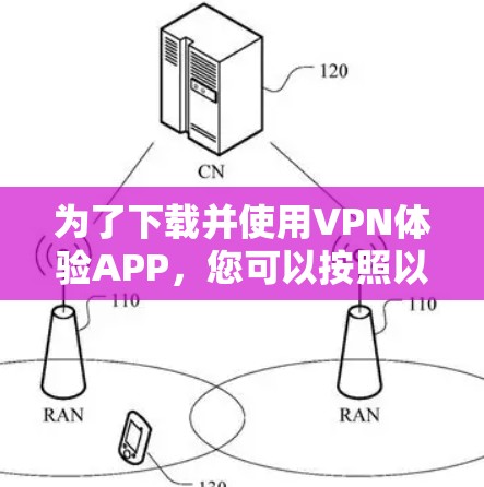 为了下载并使用VPN体验APP,您可以按照以下步骤进行操作 为了下载并使用VPN体验APP,您可以按照以下步骤进行操作