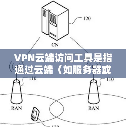 VPN云端访问工具是指通过云端(如服务器或服务器端)直接连接到VPN服务的工具。这些工具通常用于在云端进行视频通话、文件传输、在线游戏或其他在线活动时使用。以下是一些常见的VPN云端访问工具及其特点